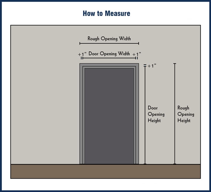 Measure doors